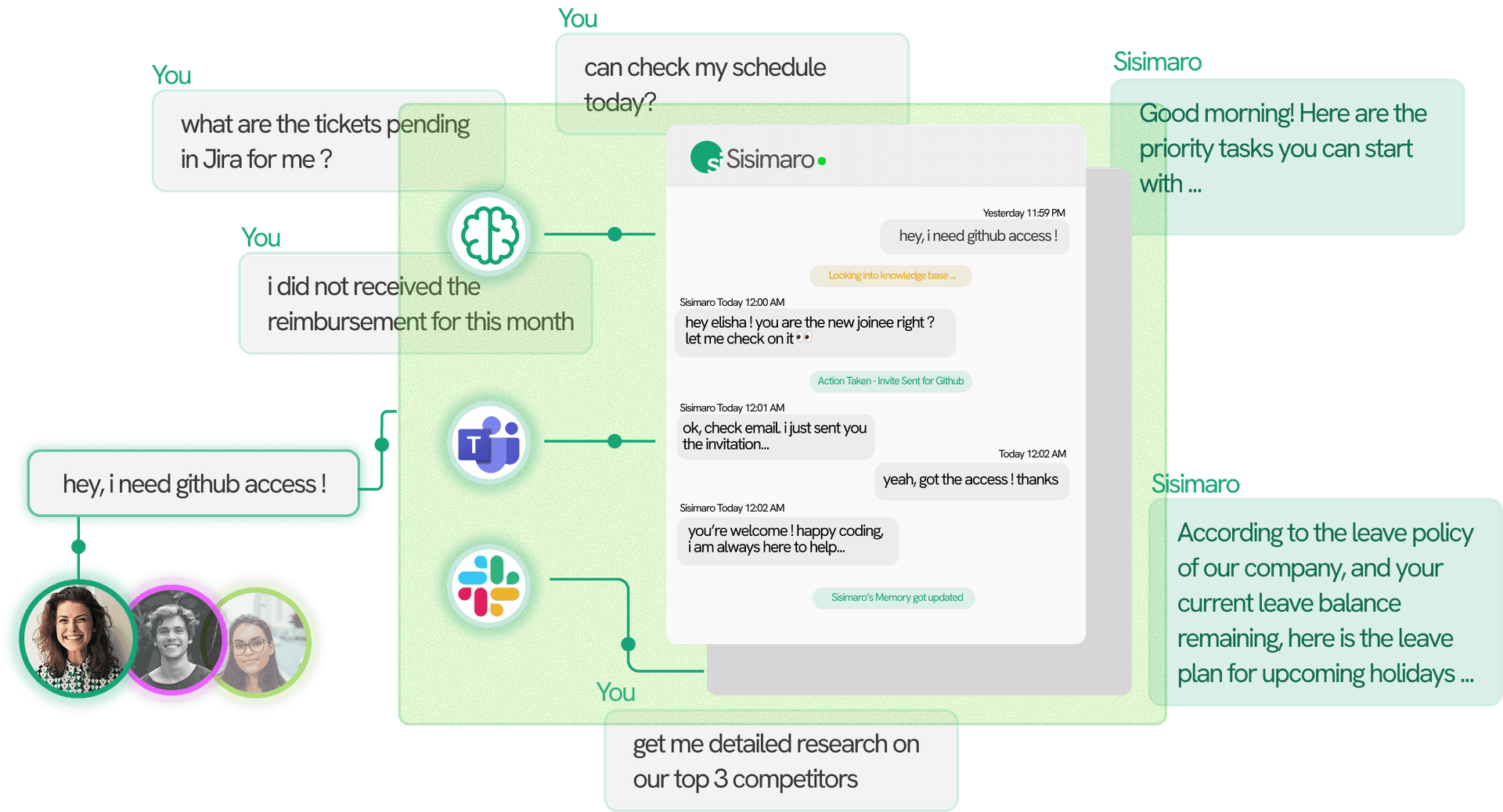Sisimaro product preview